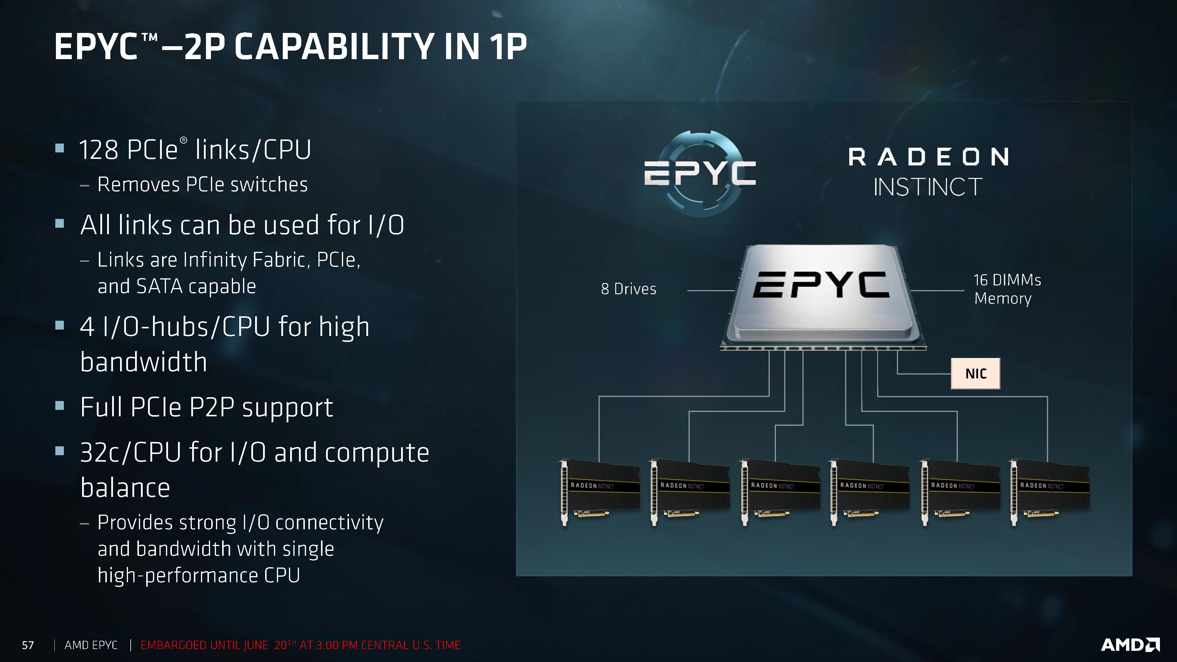 wimper Stiptheid Absoluut AMD's Future in Servers: New 7000-Series CPUs Launched and EPYC Analysis