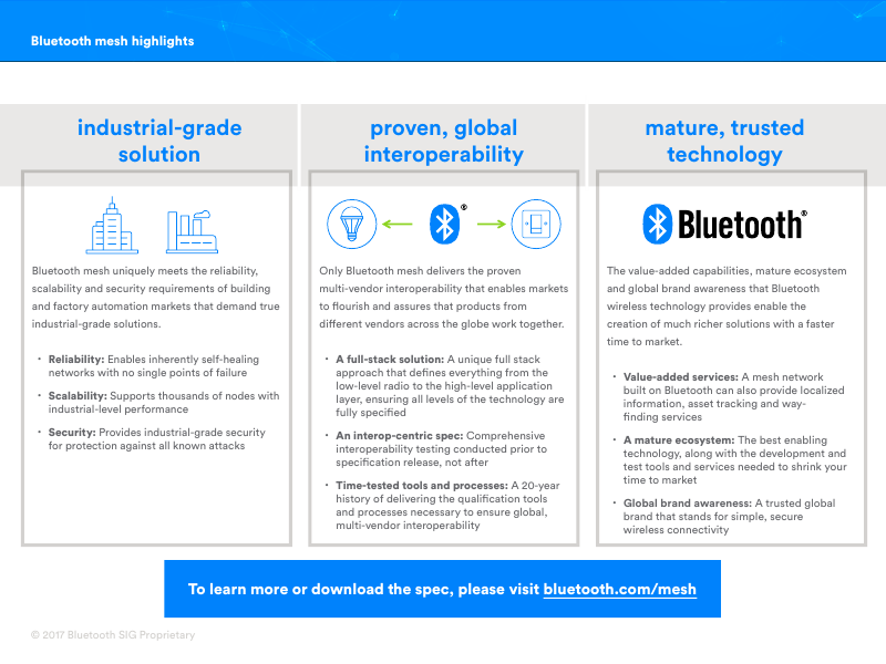 Bluetooth mesh. Bluetooth Mash. Блютуз Mesh. Спецификации блютуз. Bluetooth Special interest Group компании.