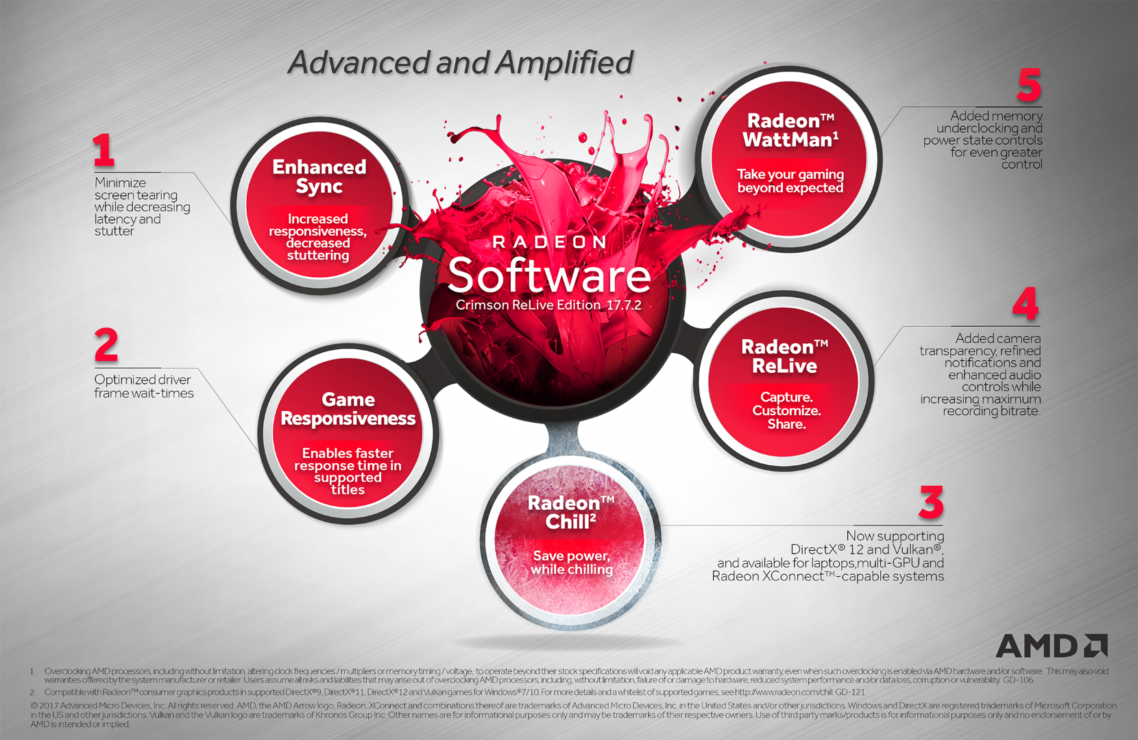 AMD Releases Radeon Software Crimson ReLive Edition 17.7.2: ReLive Edition  Refined for Gamers and Developers