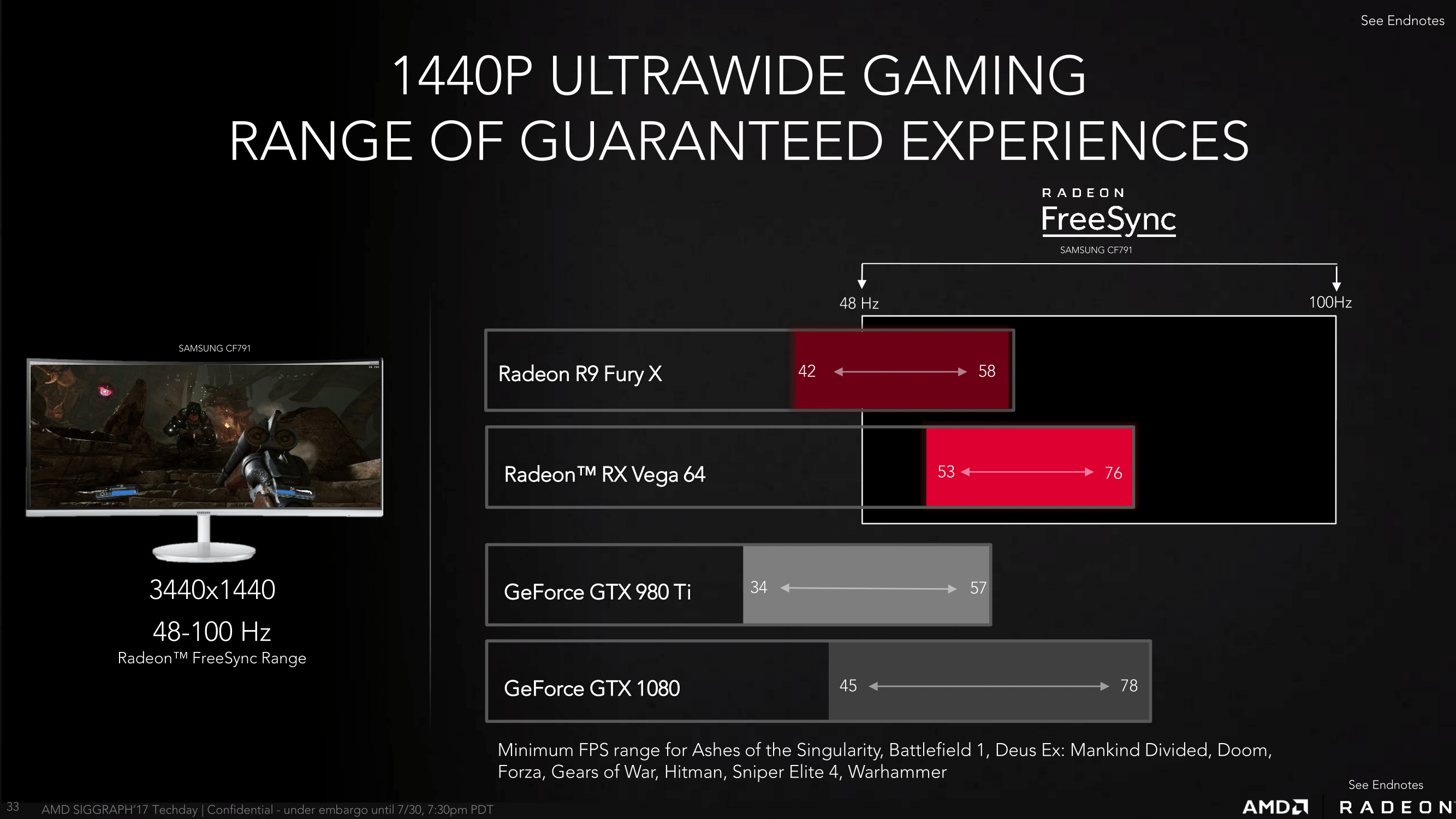 AMD's RX Vega 64's $499 MSRP Was 'Launch Only' Introductory Offer By The  Company - OC UK Reports