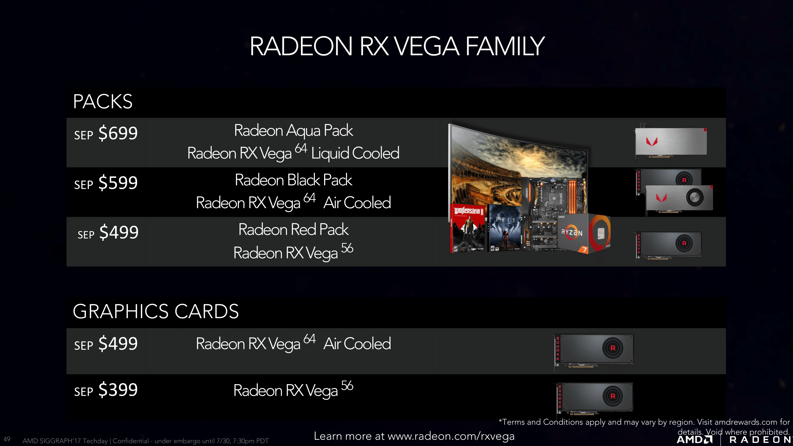 Buying RX Vega: Prices & Bundles - Radeon RX Vega Unveiled ...