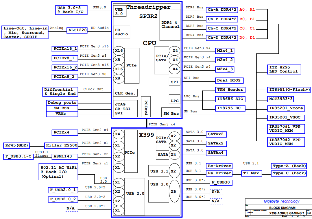 X399 Aorus Gaming 7 : m.2 NVMe on CPU or Chipset PCIe Lanes? | GIGABYTE