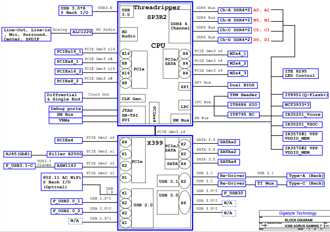 5900x сколько линий pci