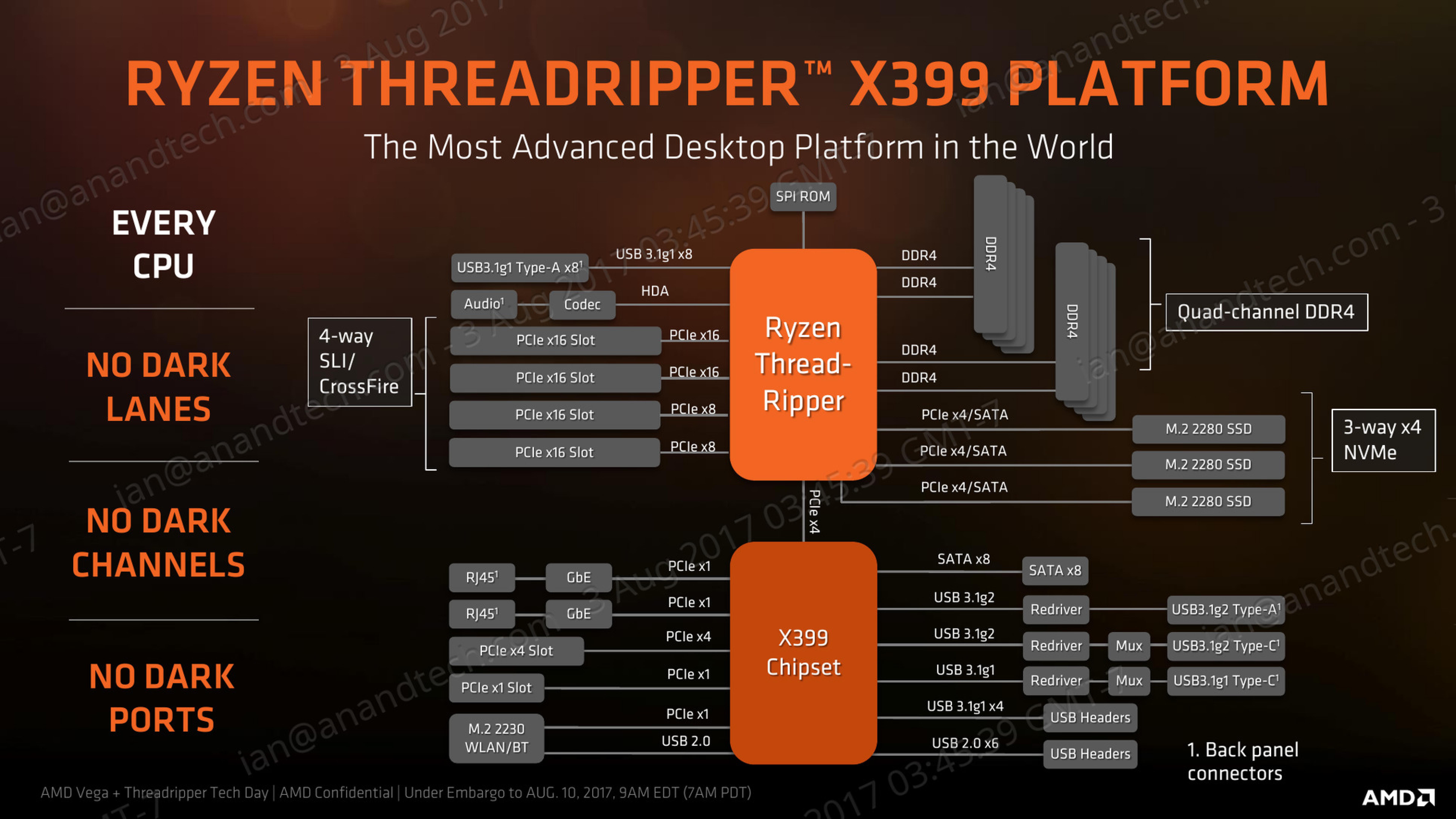 Amd Chipset Chart