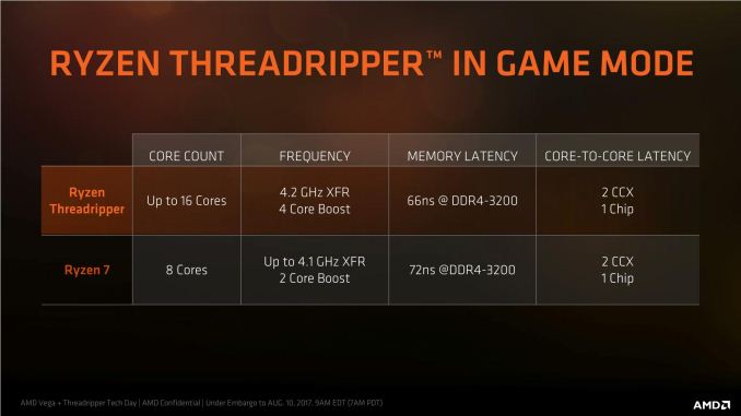 Conclusions On Game Mode Retesting Amd Ryzen Threadripper S Game Mode Halving Cores For More Performance