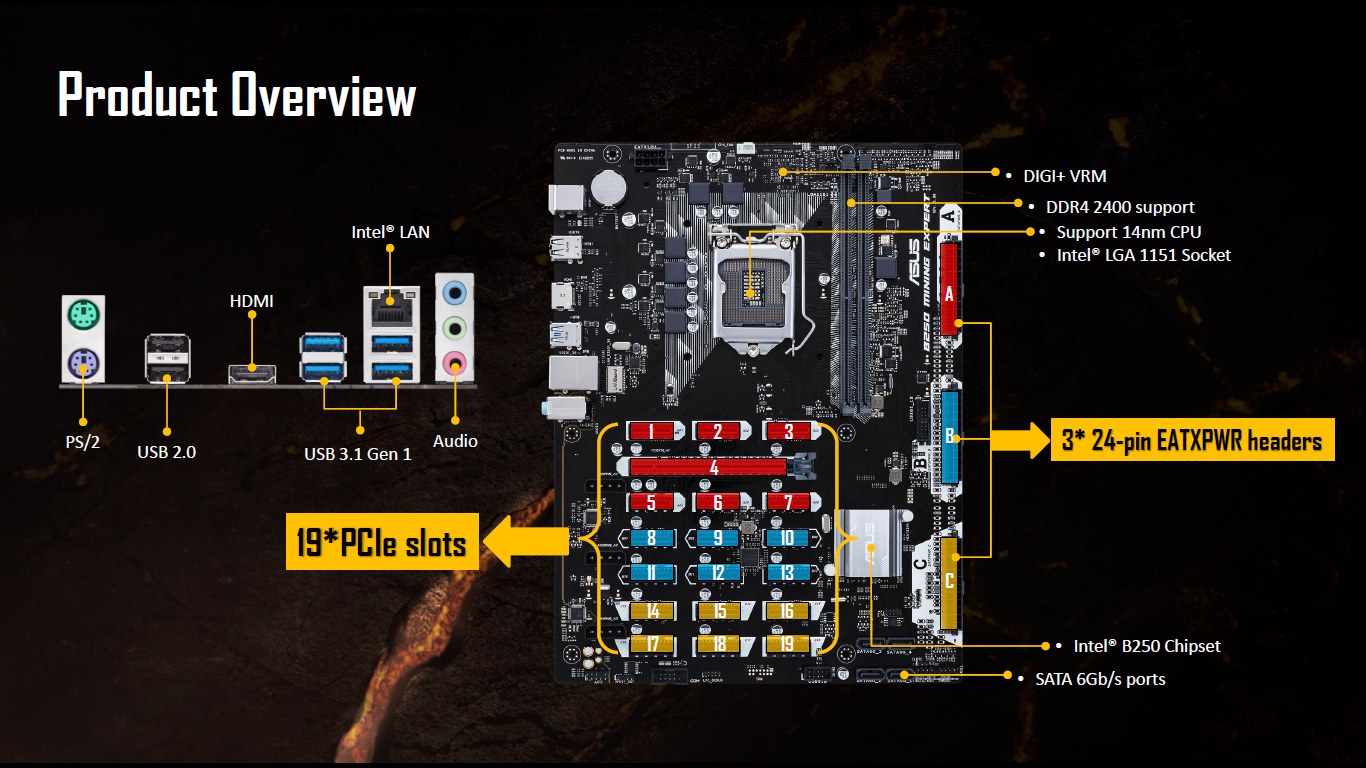 ASUS Announces B250 Expert Mining Motherboard: 19 Expansions Slots