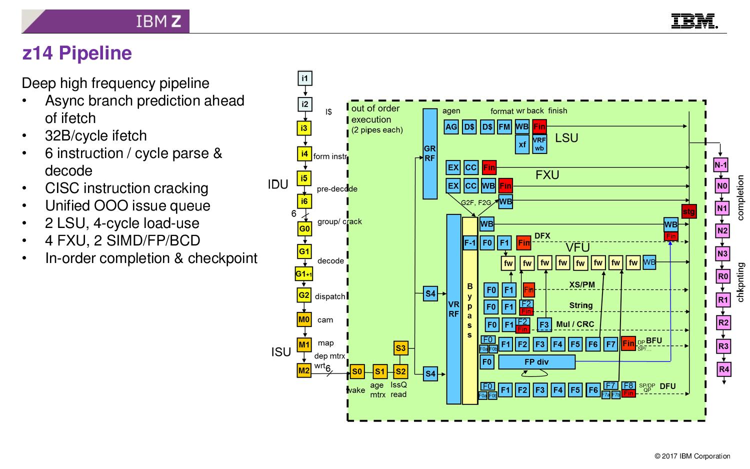 Hot Chips: IBM's Next Generation z14 CPU Mainframe Live ...