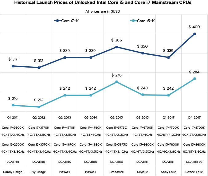 intel_cpu_prices_trend_1_575px.png