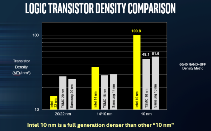 logicdensity_575px.png