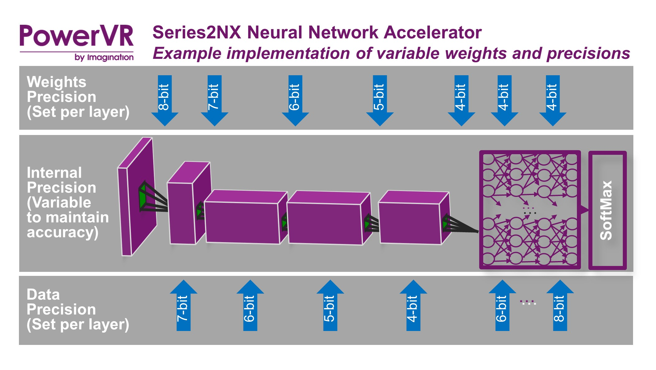 Data weights. Accuracy Neural Network. Neural Accelerator. Сервер для нейросети. Ускоритель для нейросети.