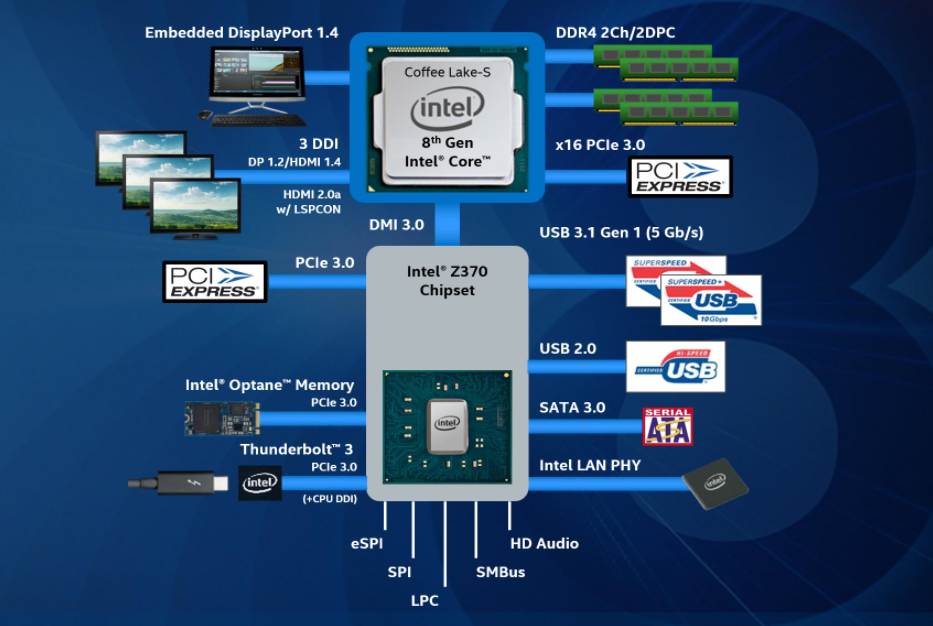 Analyzing Z370 for Intel's 8th Generation Coffee Lake: A Quick