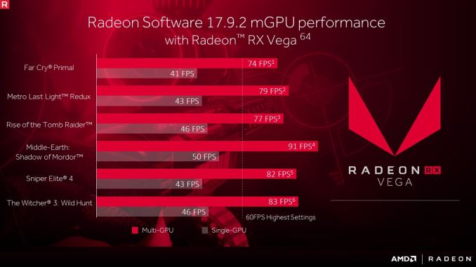 amd crimson vs adrenalin