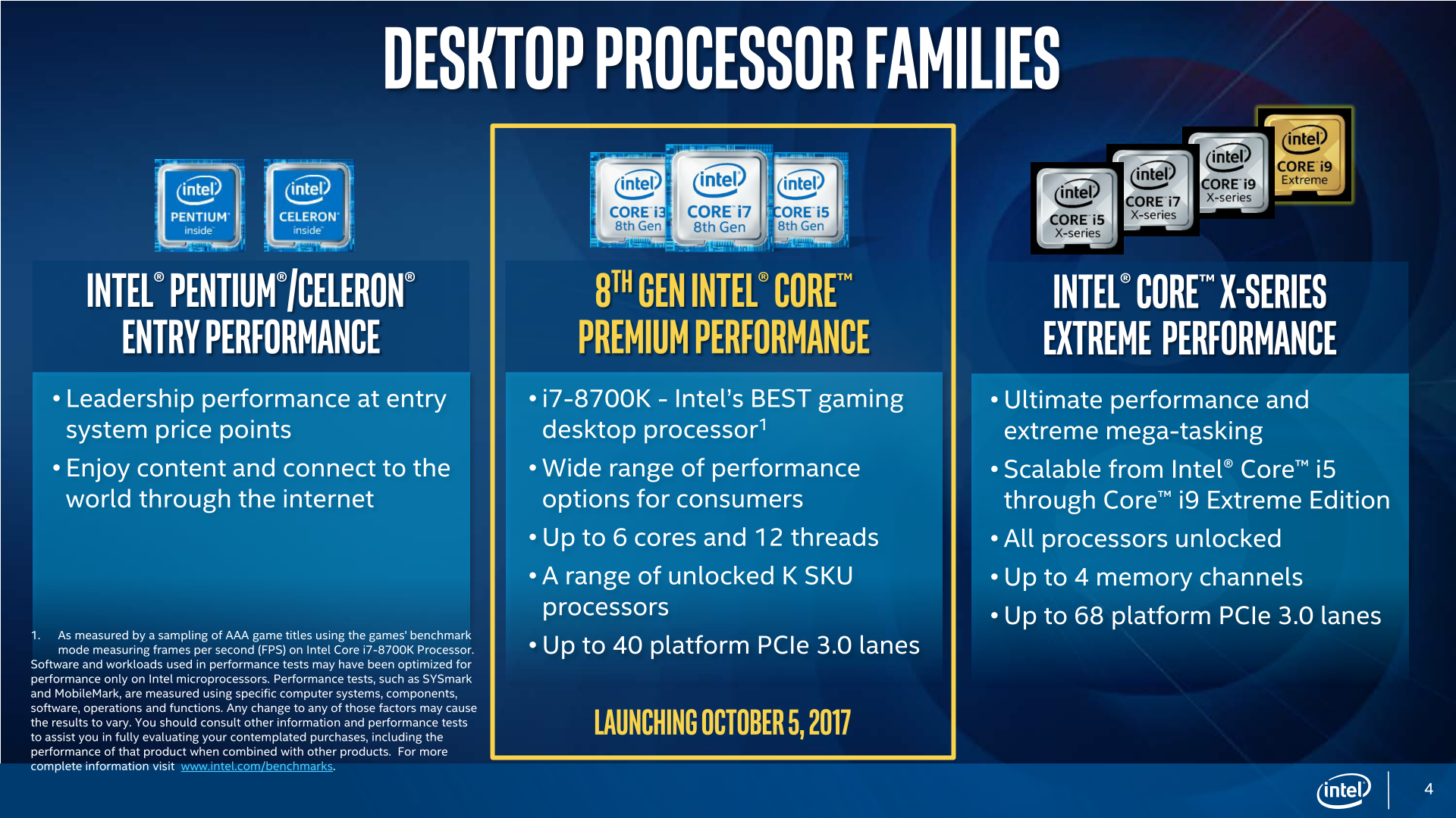 bøf pause spille klaver Intel Announces 8th Generation Core "Coffee Lake" Desktop Processors: Six-core  i7, Four-core i3, and Z370 Motherboards