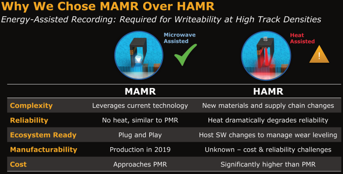 10_-_mamr-vs-hamr_575px.png