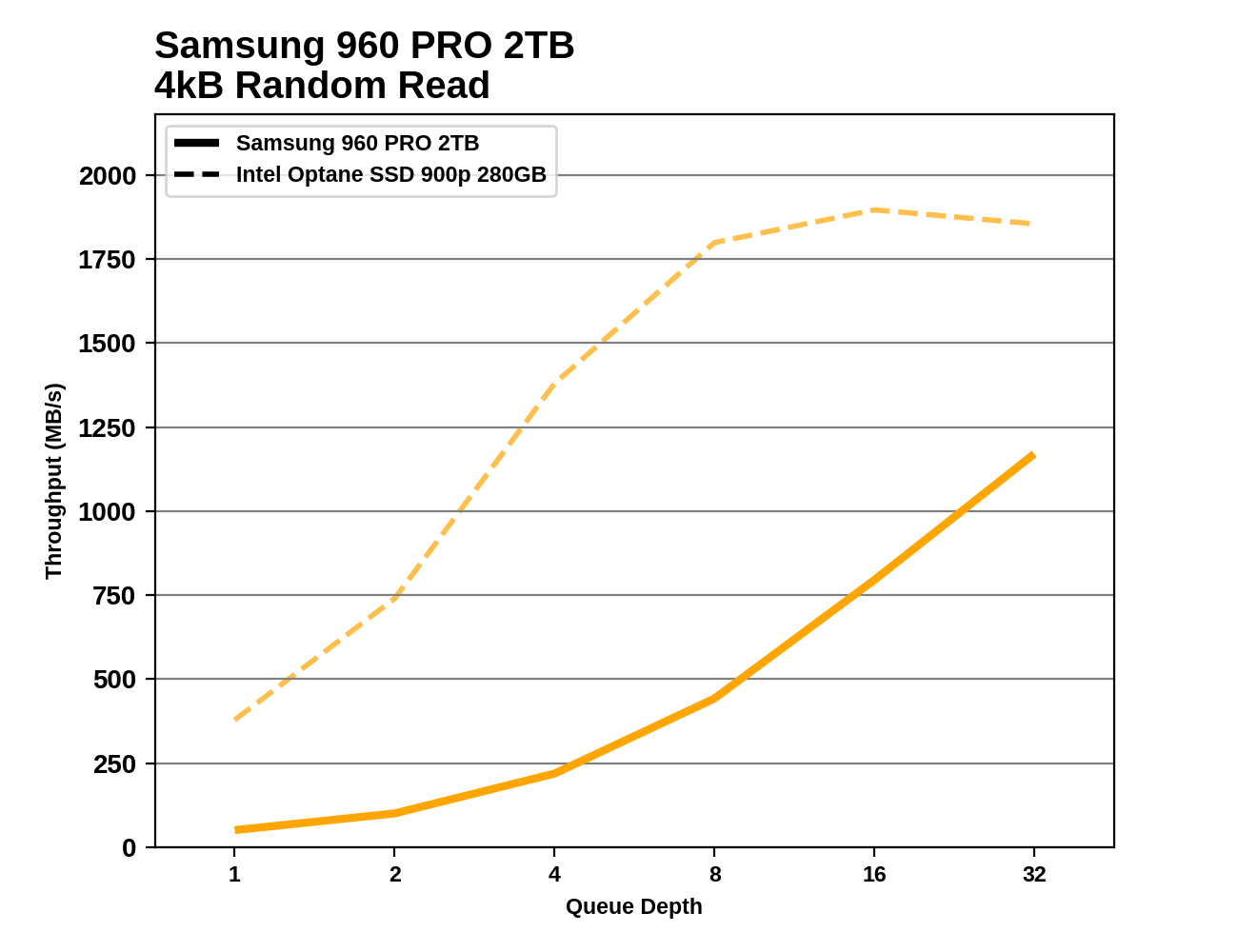 Nvme M 2 U 2 Pcieaicのssd Part16