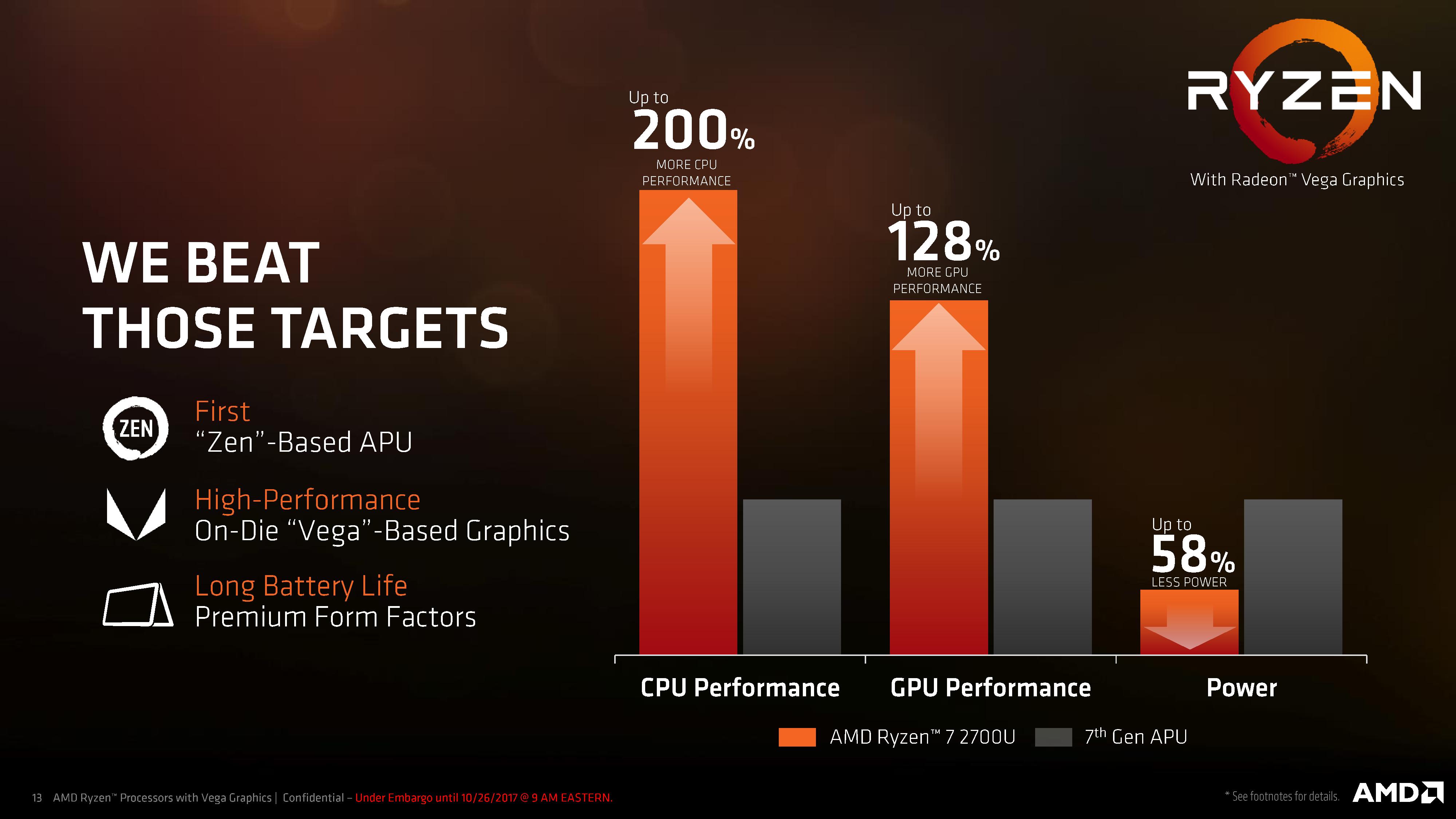 AMD Goes Performance - Mobile is Launched: AMD for with Vega and Updated Zen