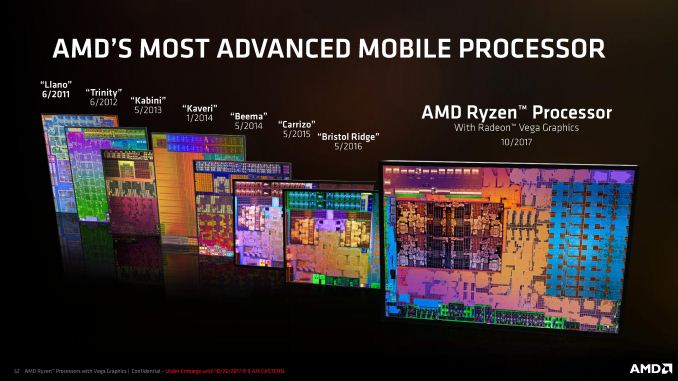 Amd vega 8 discount mobile