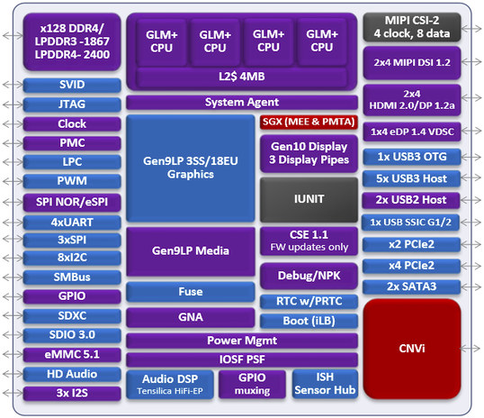 WiFi 7 (802.11be) will support up to 40 Gbps links, real-time applications  - CNX Software