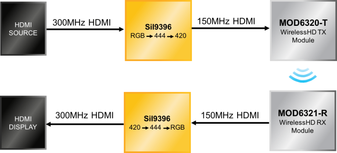 lattice_wireless_575px.png