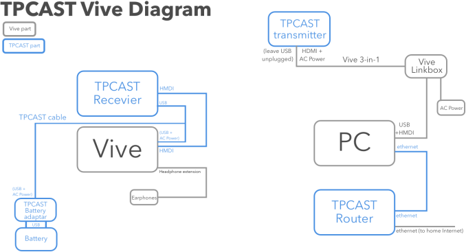 tpcast_vive_vr_diagram_575px.png