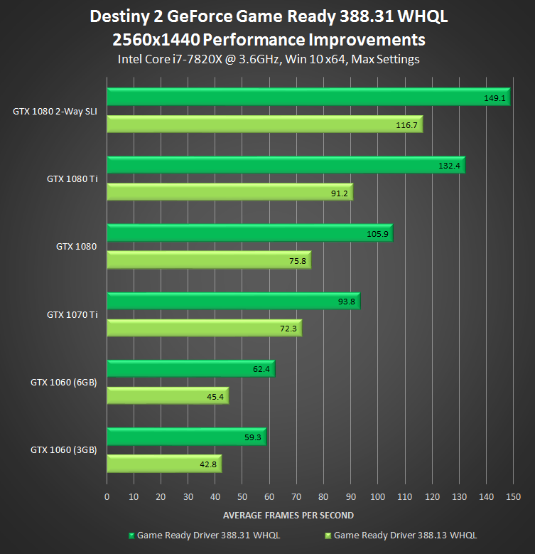 Nvidia geforce driver 2025 version 388.31 download