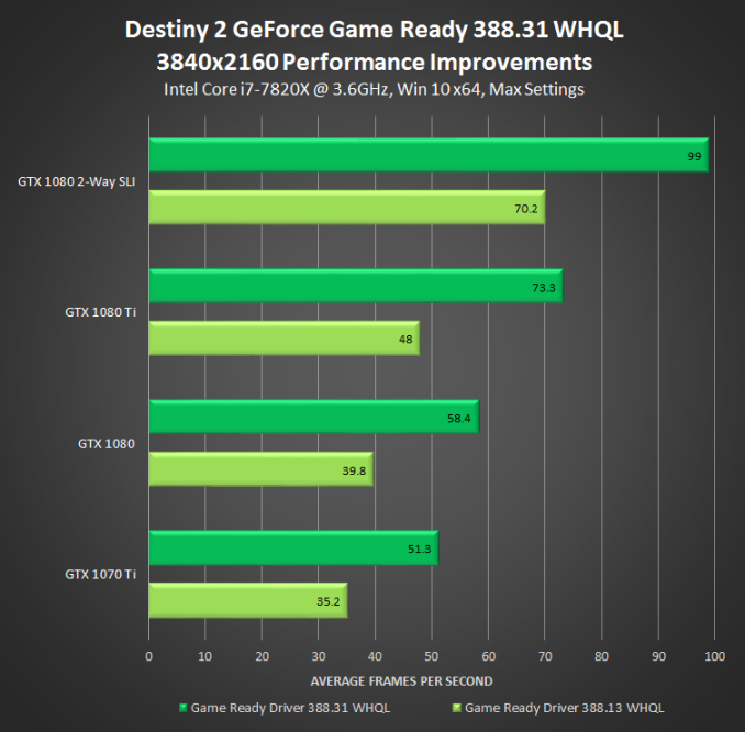 destiny-2-geforce-game-ready-driver-388-