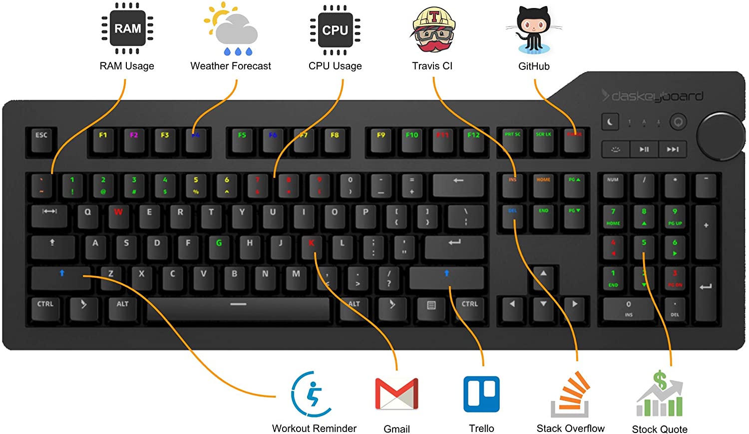 The Best Free Online Typing Games - Das Keyboard Mechanical Keyboard Blog