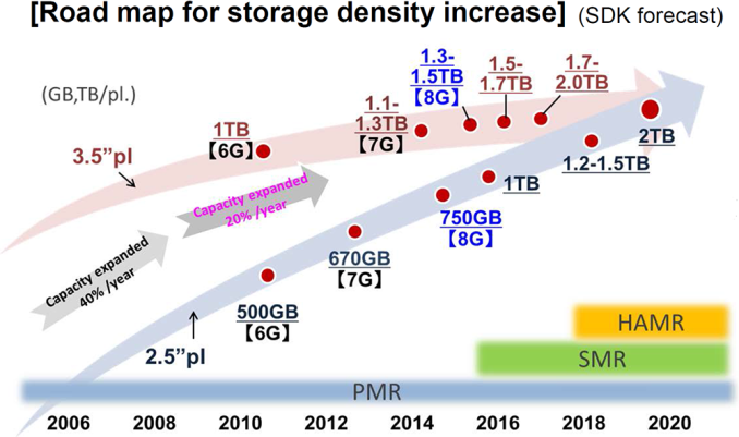 sdk_platter_roadmap_575px.png