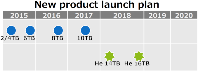 toshiba_plans_hdd_2016_roadmap_575px.png