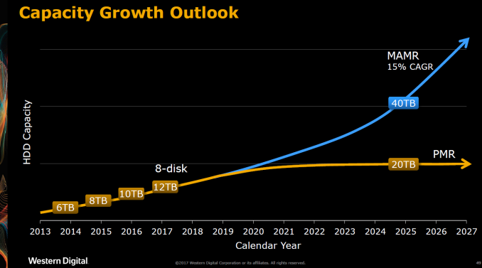 wdc_capacity_growth_575px.png