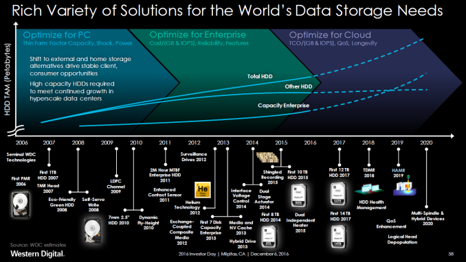 wdc_hdd_roadmap_575px.png