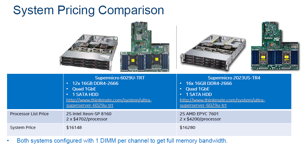 Price system. Supermicro sp3. AMD EPYC vs Intel Xeon. As-2023us-tr4 SATA. Пост коды на Supermicro.