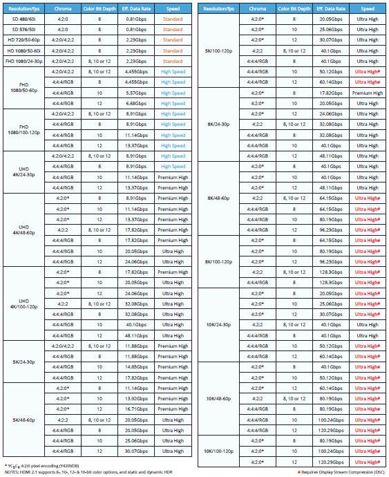 hdmi versions refresh rate