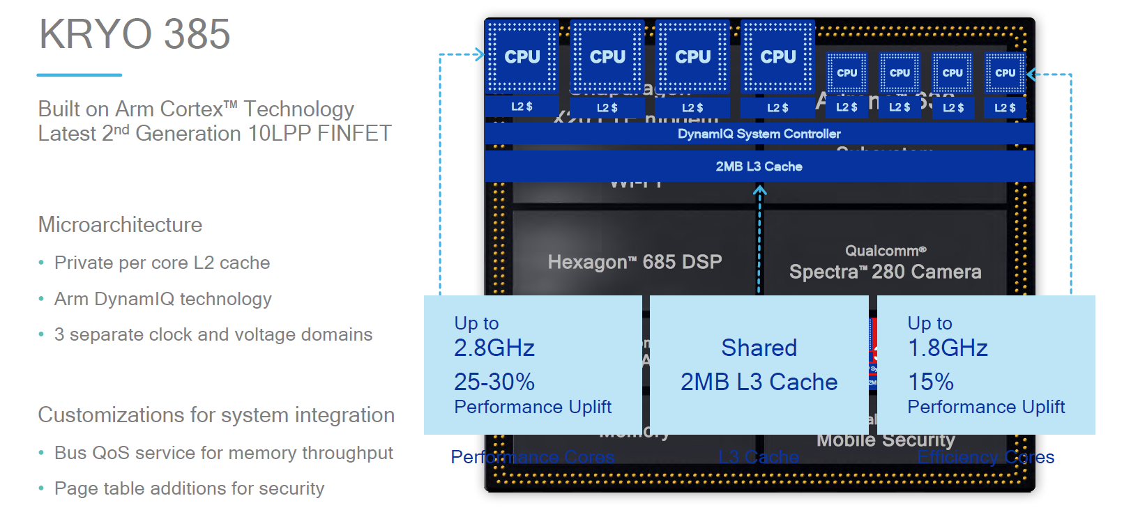 Snapdragon Processor Architecture 5346