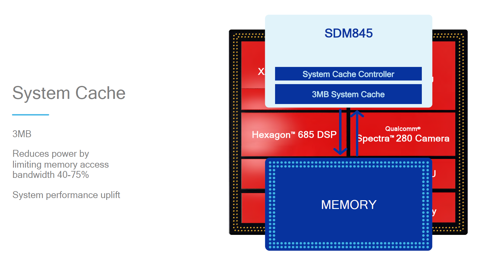 System cache. Snapdragon sdm845. Qualcomm Snapdragon 845 ядра. Hexagon 685. Qualcomm Snapdragon 685.