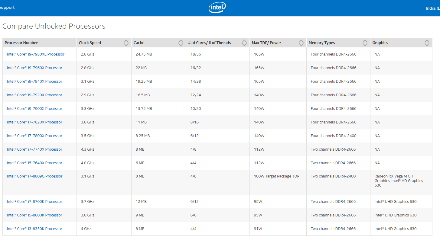 Vega 11 cpu online list