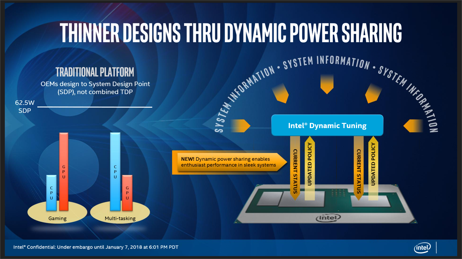 Intel Dynamic Tuning. Intel динамик. Intel® Dynamic Tuning Driver. Intel Dynamic Tuning Technology. Dynamic power