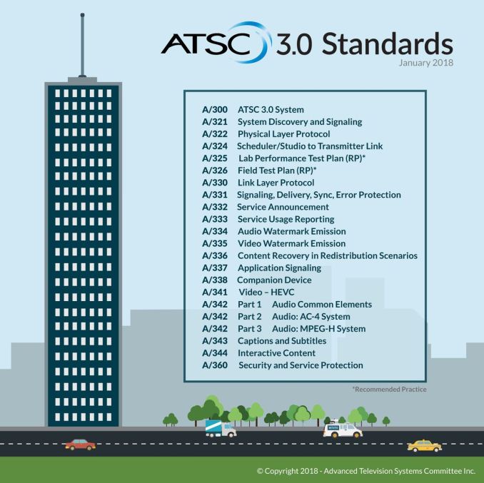 atsc-update-infographic_january_2018_575px.jpg