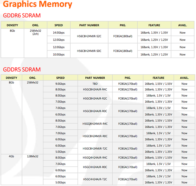 https://images.anandtech.com/doci/12345/sk_hynix_graphics_dram_2_575px.png