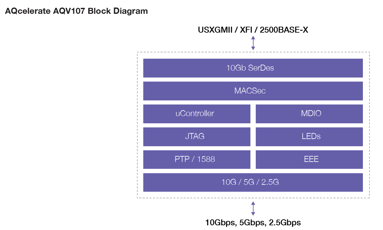 Mega Memory: Crucial Ships 128 GB DDR4-2666 Modules for Servers at $3999  per Unit