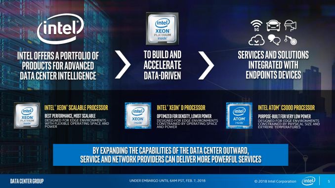 Intel Xeon D-2100 Slide Deck - Living On The Edge: Intel Launches Xeon ...