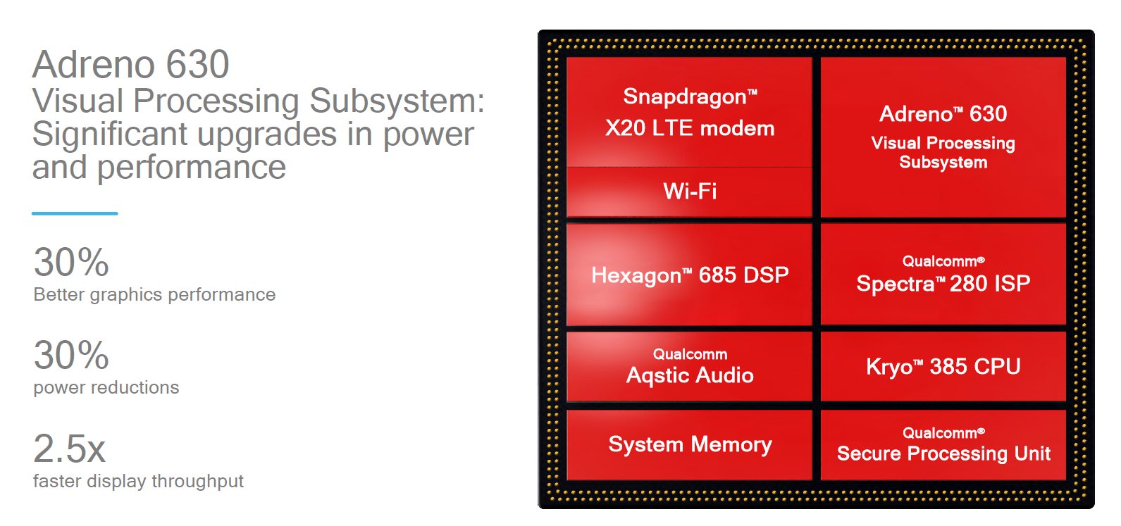 Cpu Power Consumption Chart 2018