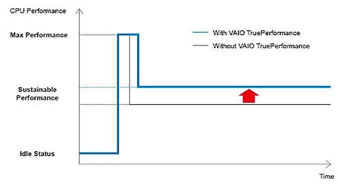 vaio_trueperformance_575px.png