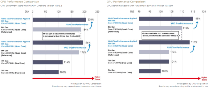 vaio_trueperformance_r_575px.png