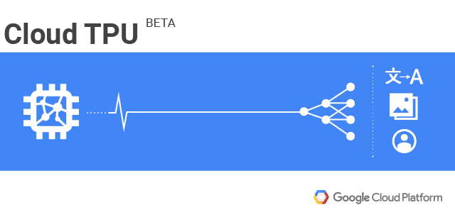 Google tensorflow hot sale tpu