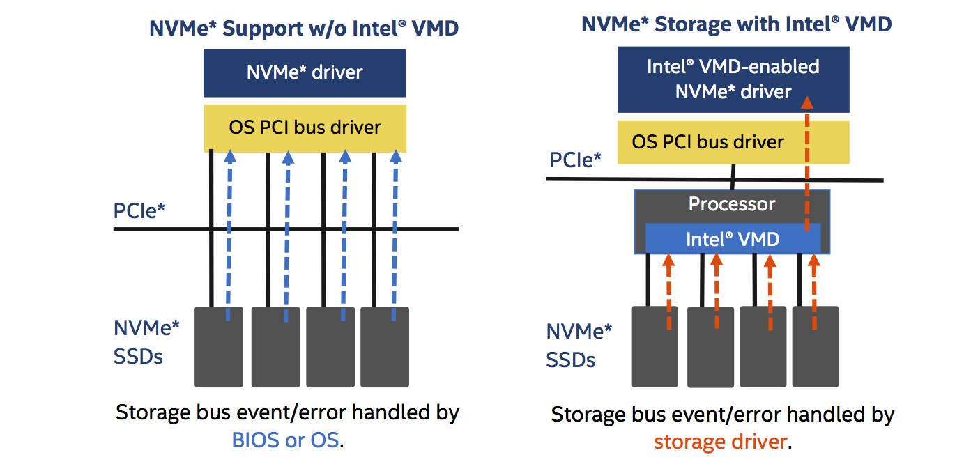 Intel vroc driver как установить