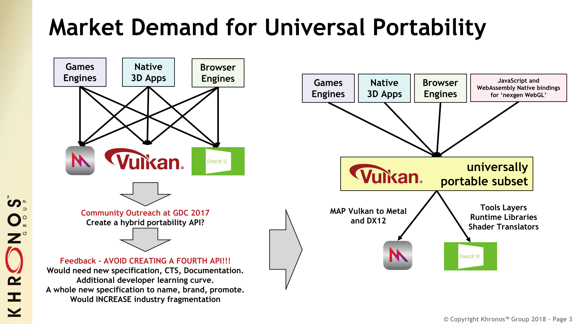 Vulkan graphic. Vulcan API. Графический API. Vulcan SDK. Vulcan API Architecture.