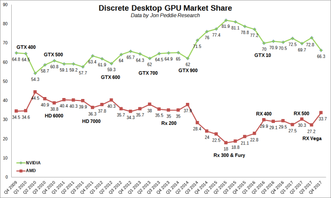 amd linked discrete graphics card