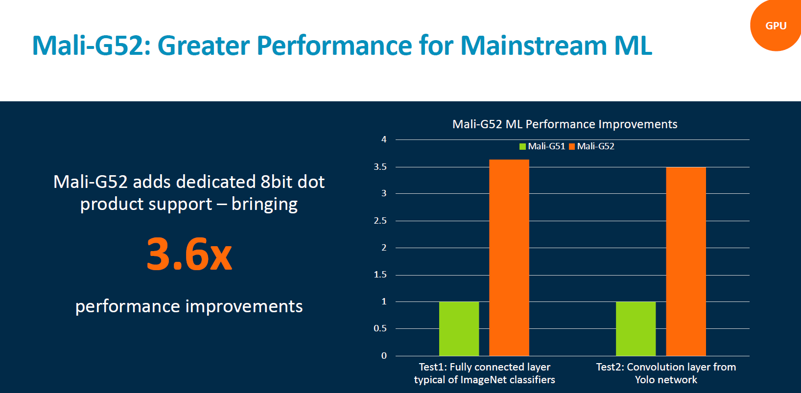 Arm Launches New Mali G52 G31 GPUs New Display And Video IP