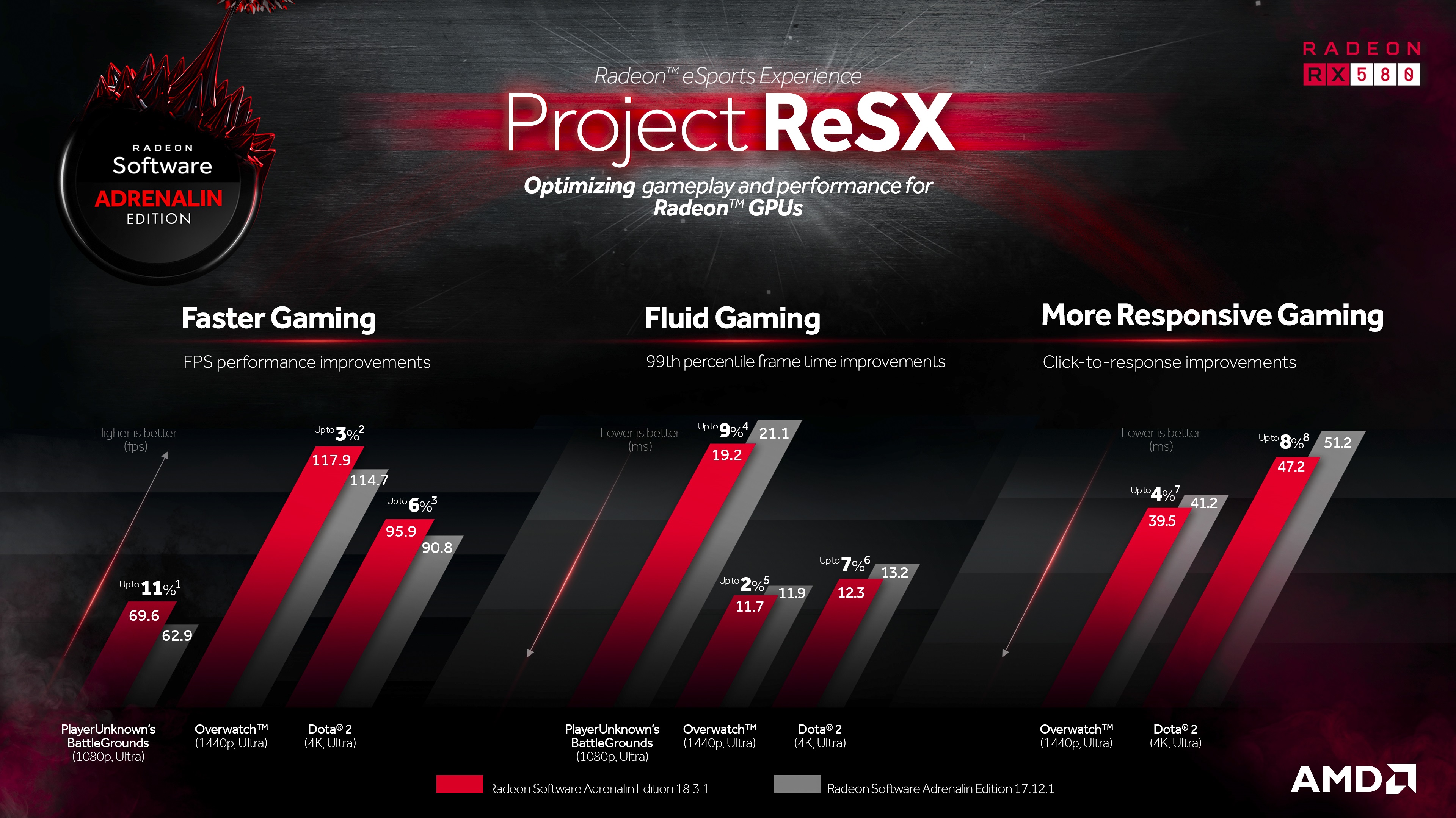 Rx 580 dota 2 фото 5